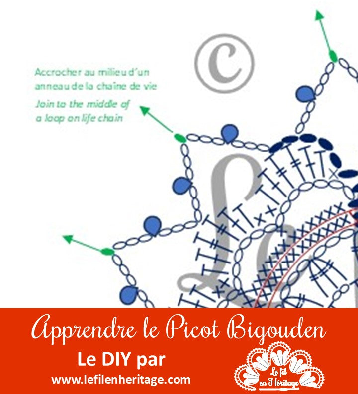 Modèle DIY - Attrape-rêve bigouden n°1