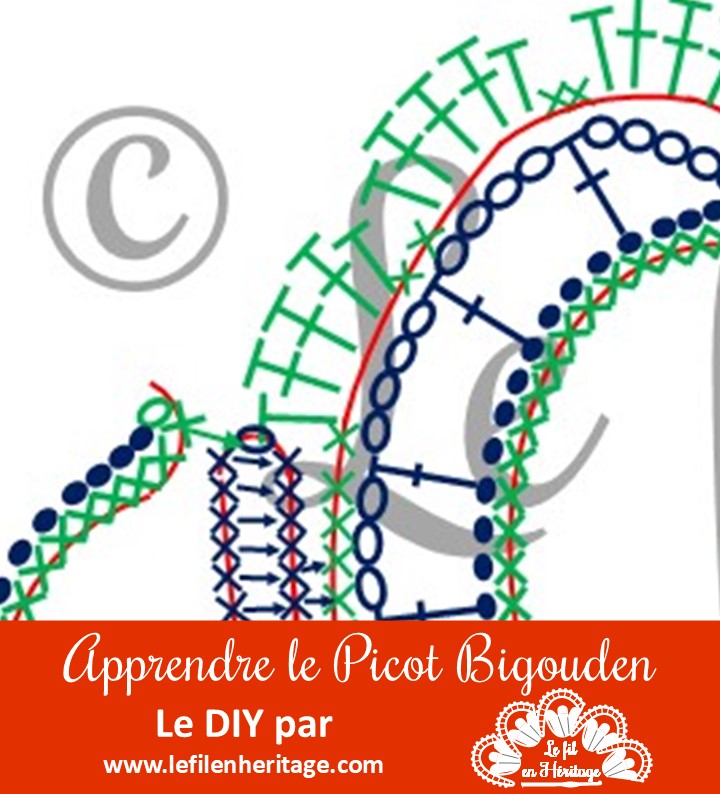 Modèle DIY - Attrape-rêve bigouden n°2